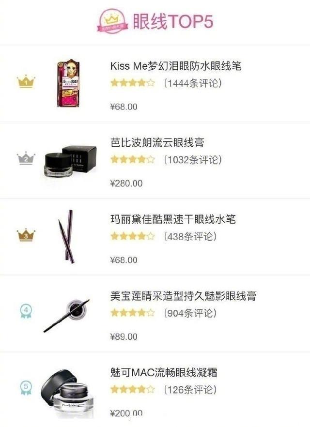 各类彩妆化妆品top5排行榜，看看你都用过哪几个？