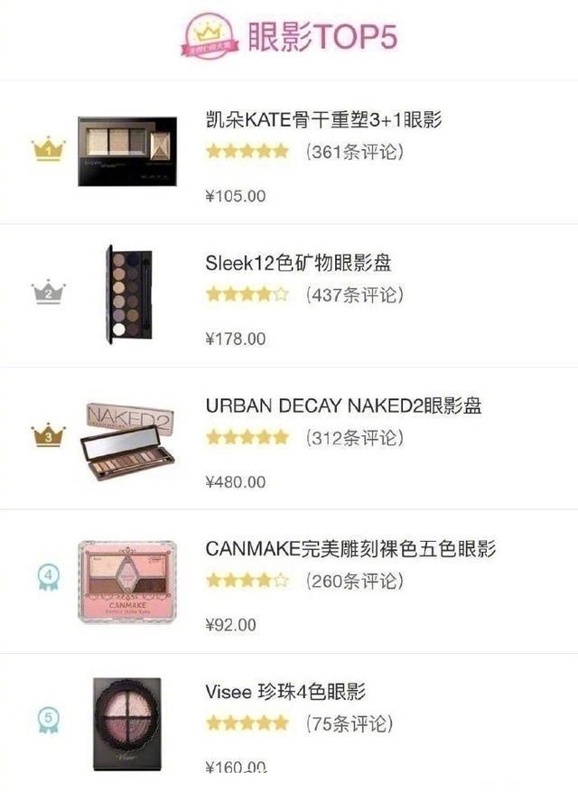 各类彩妆化妆品top5排行榜，看看你都用过哪几个？