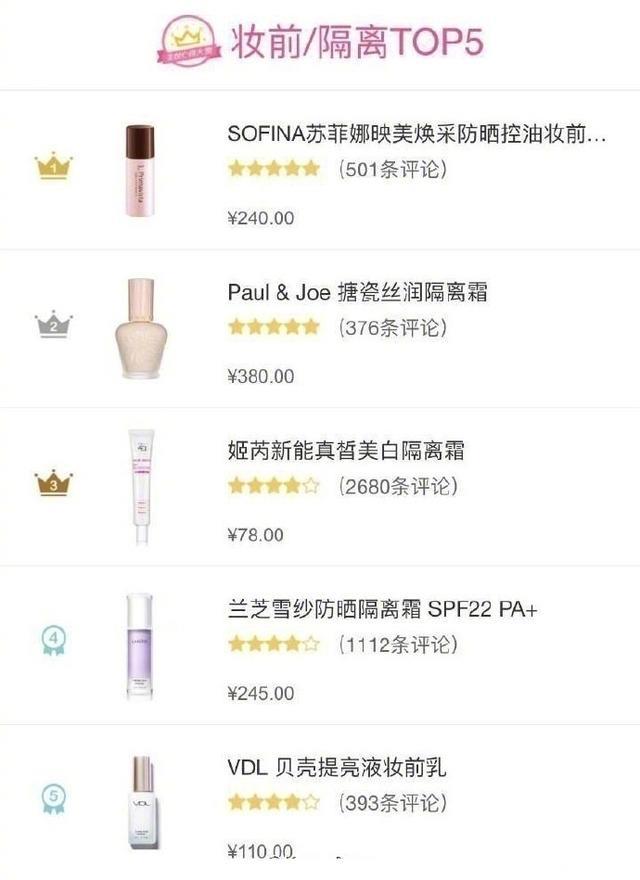 各类彩妆化妆品top5排行榜，看看你都用过哪几个？