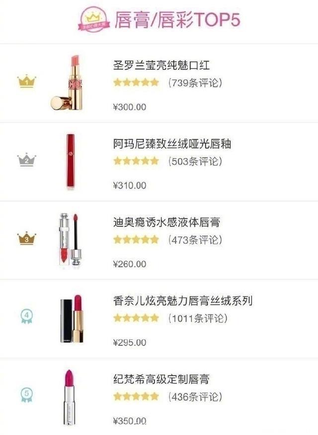 各类彩妆化妆品top5排行榜，看看你都用过哪几个？