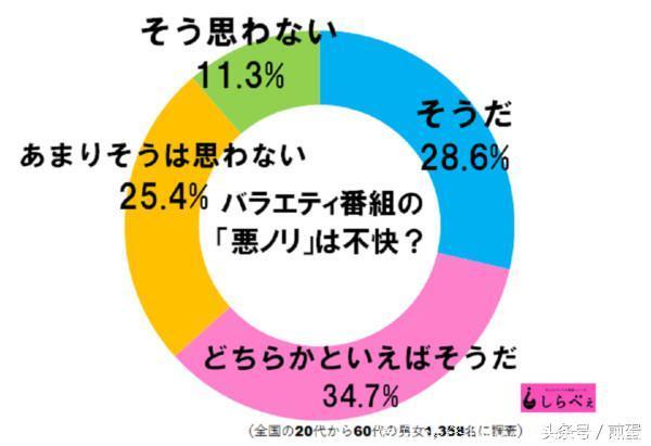 日本调查：什么综艺节目让你最反感？