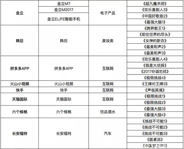 中国综艺冠名商壕气榜：伊利最壕，香飘飘冠名数最多