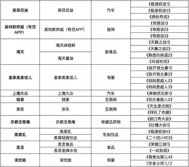 中国综艺冠名商壕气榜：伊利最壕，香飘飘冠名数最多