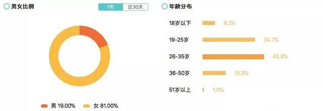 萌娃类综艺的差异化突围战