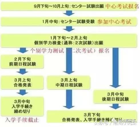 这些日本明星竟然这么关心中国高考？