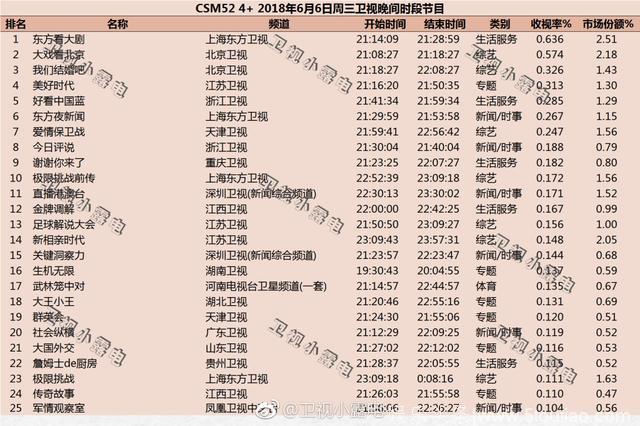 2018年6月6日电视剧和综艺节目收视率排行榜