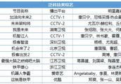 2018，综艺开启机器人格斗元年