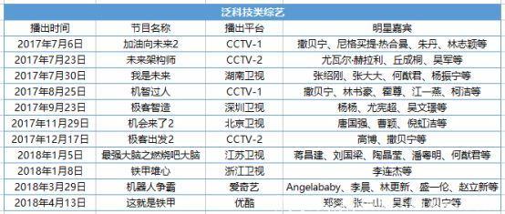 2018，综艺开启机器人格斗元年