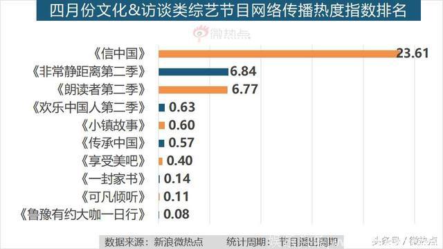 5月综艺节目传播影响力分析：王菊，你有pick吗？