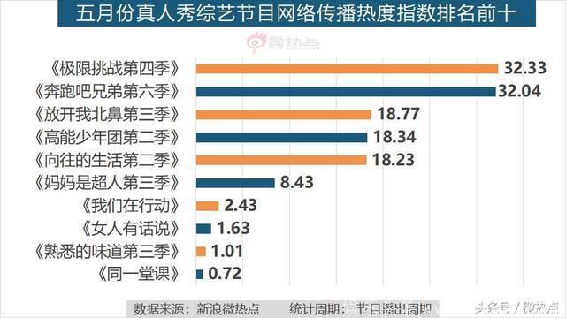 5月综艺节目传播影响力分析：王菊，你有pick吗？