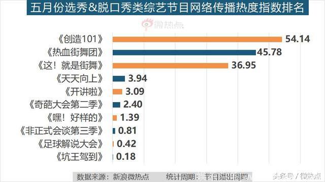 5月综艺节目传播影响力分析：王菊，你有pick吗？