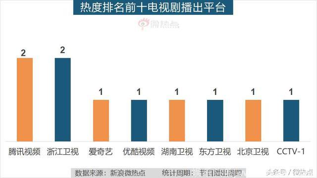 5月综艺节目传播影响力分析：王菊，你有pick吗？