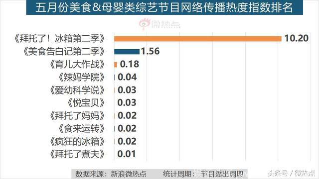 5月综艺节目传播影响力分析：王菊，你有pick吗？