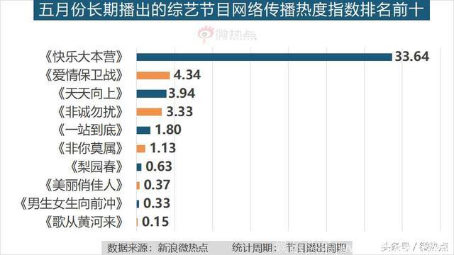 5月综艺节目传播影响力分析：王菊，你有pick吗？