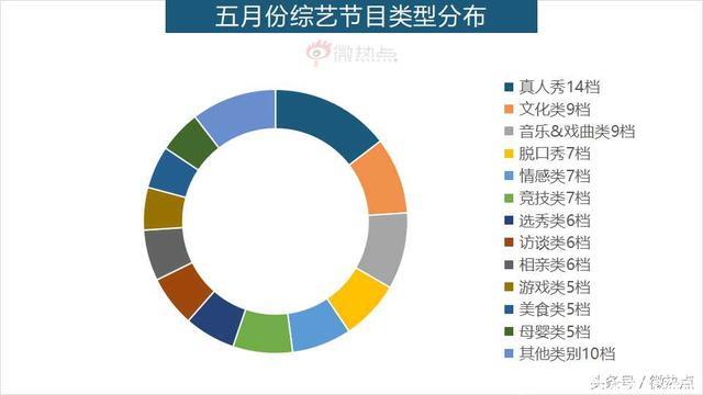 5月综艺节目传播影响力分析：王菊，你有pick吗？