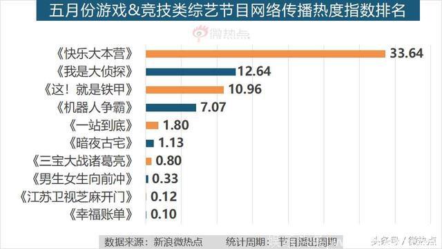 5月综艺节目传播影响力分析：王菊，你有pick吗？