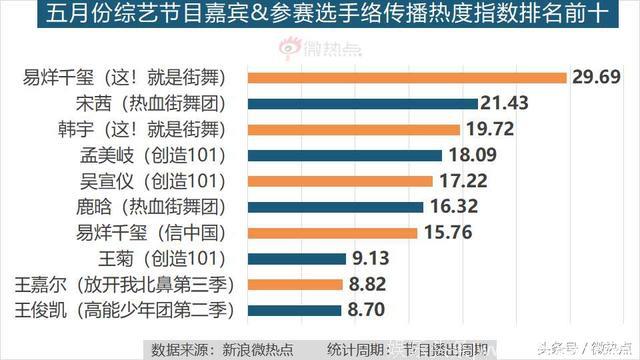 5月综艺节目传播影响力分析：王菊，你有pick吗？