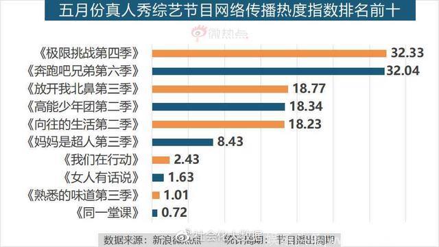 5月综艺节目传播影响力分析：《创造101》领跑综艺节目热度排行榜