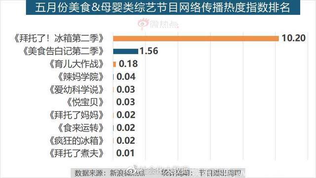 5月综艺节目传播影响力分析：《创造101》领跑综艺节目热度排行榜