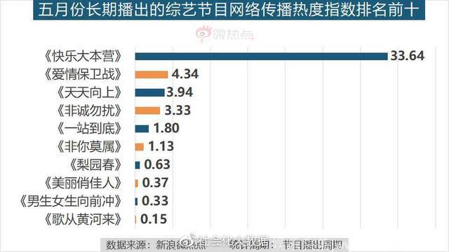 5月综艺节目传播影响力分析：《创造101》领跑综艺节目热度排行榜