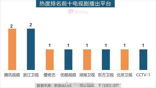 5月综艺节目传播影响力分析：《创造101》领跑综艺节目热度排行榜