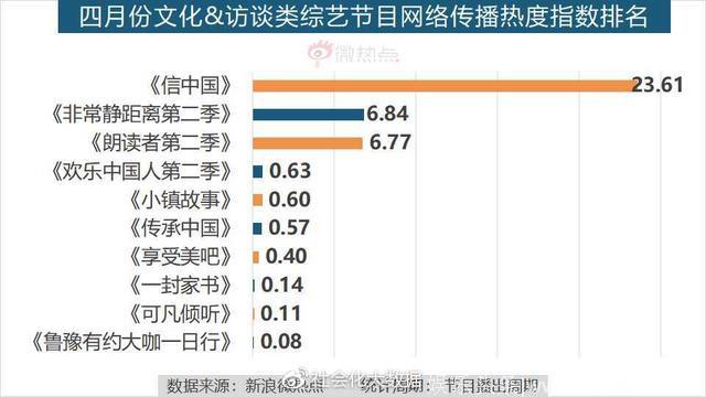 5月综艺节目传播影响力分析：《创造101》领跑综艺节目热度排行榜