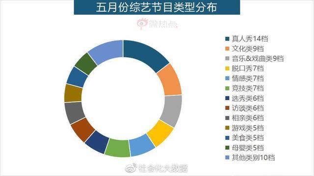 5月综艺节目传播影响力分析：《创造101》领跑综艺节目热度排行榜