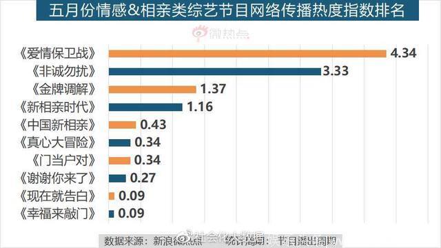 5月综艺节目传播影响力分析：《创造101》领跑综艺节目热度排行榜