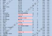 2018年6月11日CSM52城电视剧收视率排行榜：新剧《脱身》首播收视喜人