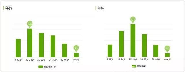 “明星牌”降温，文化类综艺难逃“两人三足”式牵绊