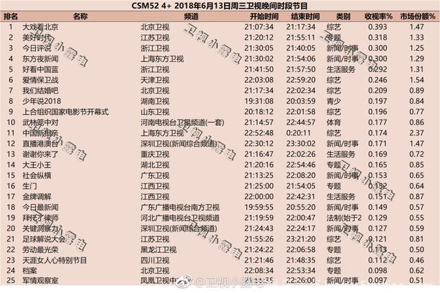 2018年6月13日电视剧和综艺节目收视率排行榜