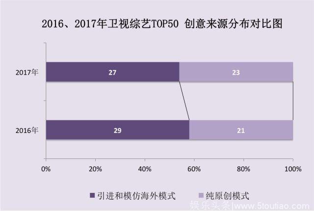 抄无可抄、买无可买，中国原创综艺怎么办？