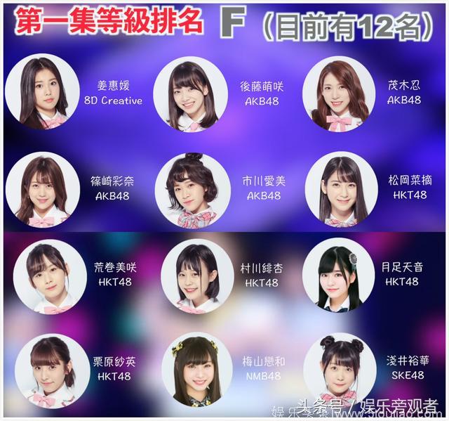 日韩综艺《PRODUCE 48》部分看点等级评价