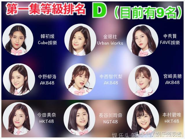 日韩综艺《PRODUCE 48》部分看点等级评价