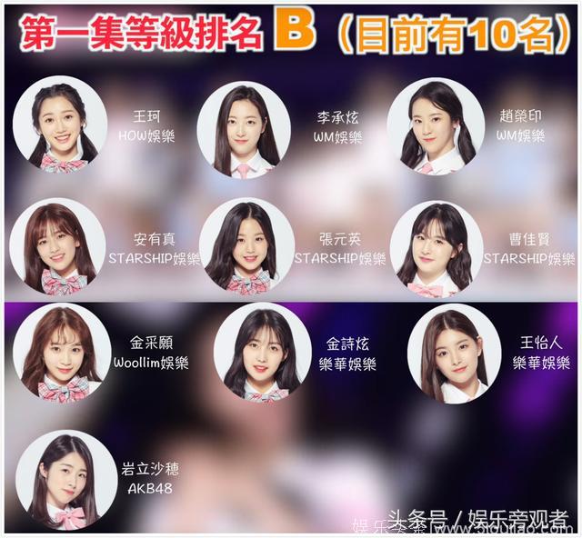 日韩综艺《PRODUCE 48》部分看点等级评价