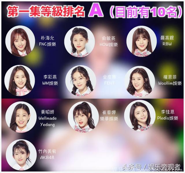 日韩综艺《PRODUCE 48》部分看点等级评价