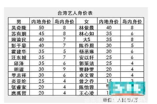 tvb演员北上赚钱片酬一夜涨40倍，内地真的是“人傻钱多”吗？