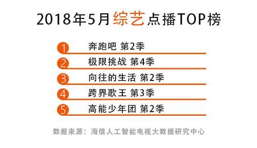 5月收视大数据：2018年首部爆款电视剧这样诞生