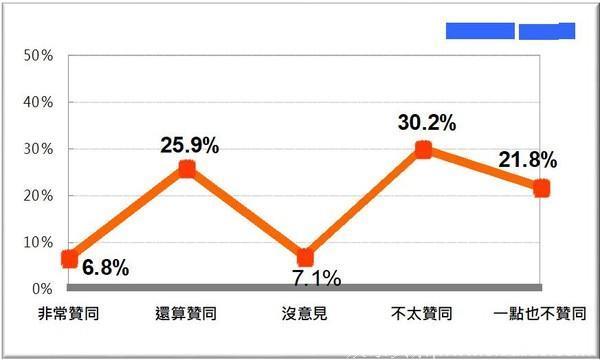 亲绿民调“绿”了小英！“还马英九公道者必蔡英文”恐成真