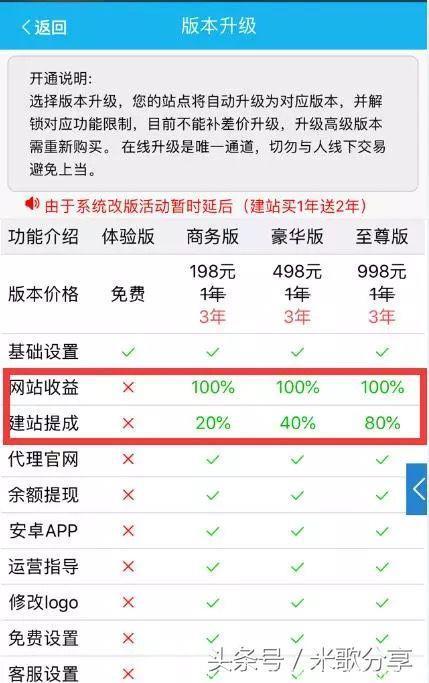 双赢模式、送你一个全网VIP电影网站！你来做站长！