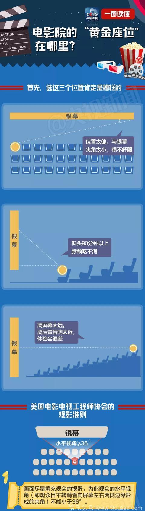 看电影 电影院的最佳座位怎么选？一张图看懂