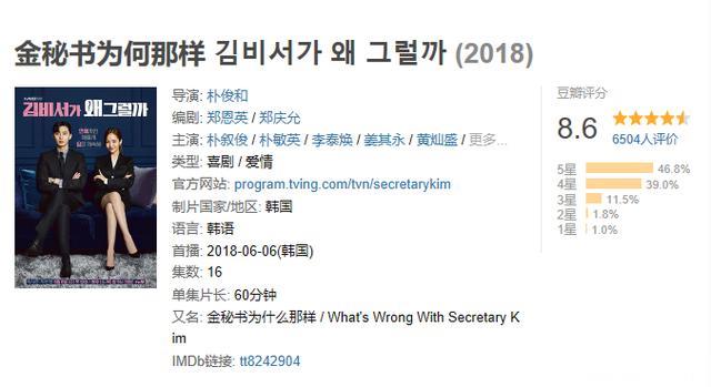 韩剧《金秘书为何那样》：又一部高颜值甜腻韩剧，拯救剧荒