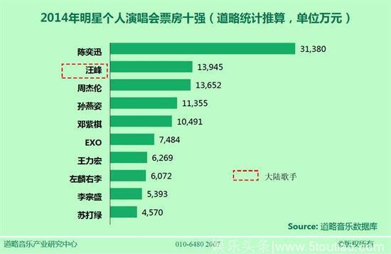 汪峰最新新闻猜想：全新巡演准备中 或又将创内地第一