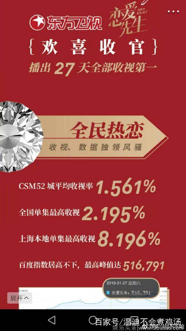 靳东恋爱先生一枝独秀，成2018年电视剧收视率和网播量半年冠！