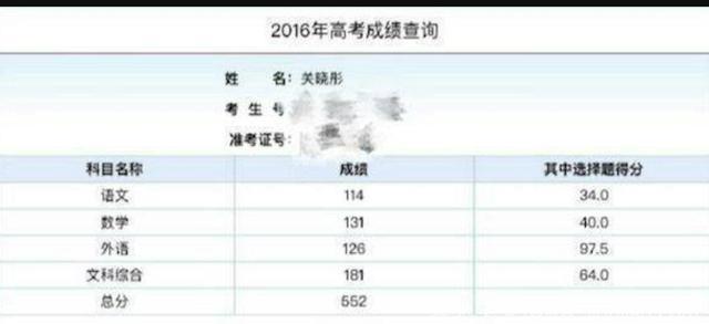 明星考生高考成绩曝光，对比之下才知道关晓彤的高考成绩有多好