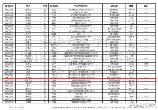 易烊千玺湖南艺考高出分数线132分，又一学霸明星诞生，粉丝欢呼