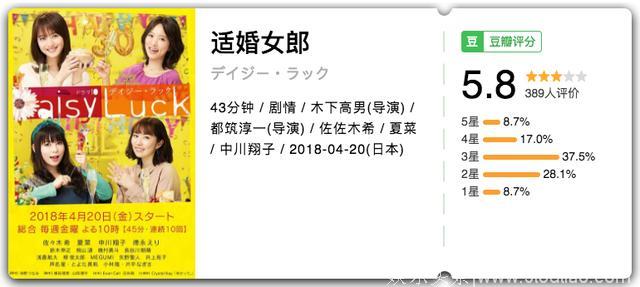 2018年春季日剧大揭秘，你必追哪几部