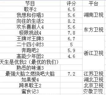 2018上半年综艺回眸｜五大关键词，锁定综艺最热点