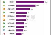 2018上半年综艺回眸｜五大关键词，锁定综艺最热点