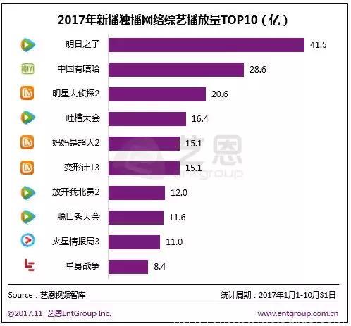 2018上半年综艺回眸｜五大关键词，锁定综艺最热点